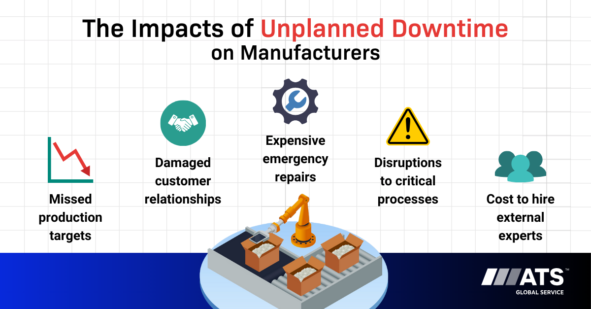 The Impacts of Unplanned Downtime on Manufacturers infographic