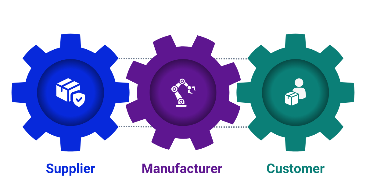 Three connected gears representing the importance of manufacturers in maintaining strong supplier and customer relationships