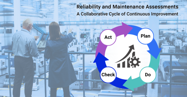 Reliability and maintenance assessments drive a collaborative cycle of continuous improvement across the equipment lifecycle
